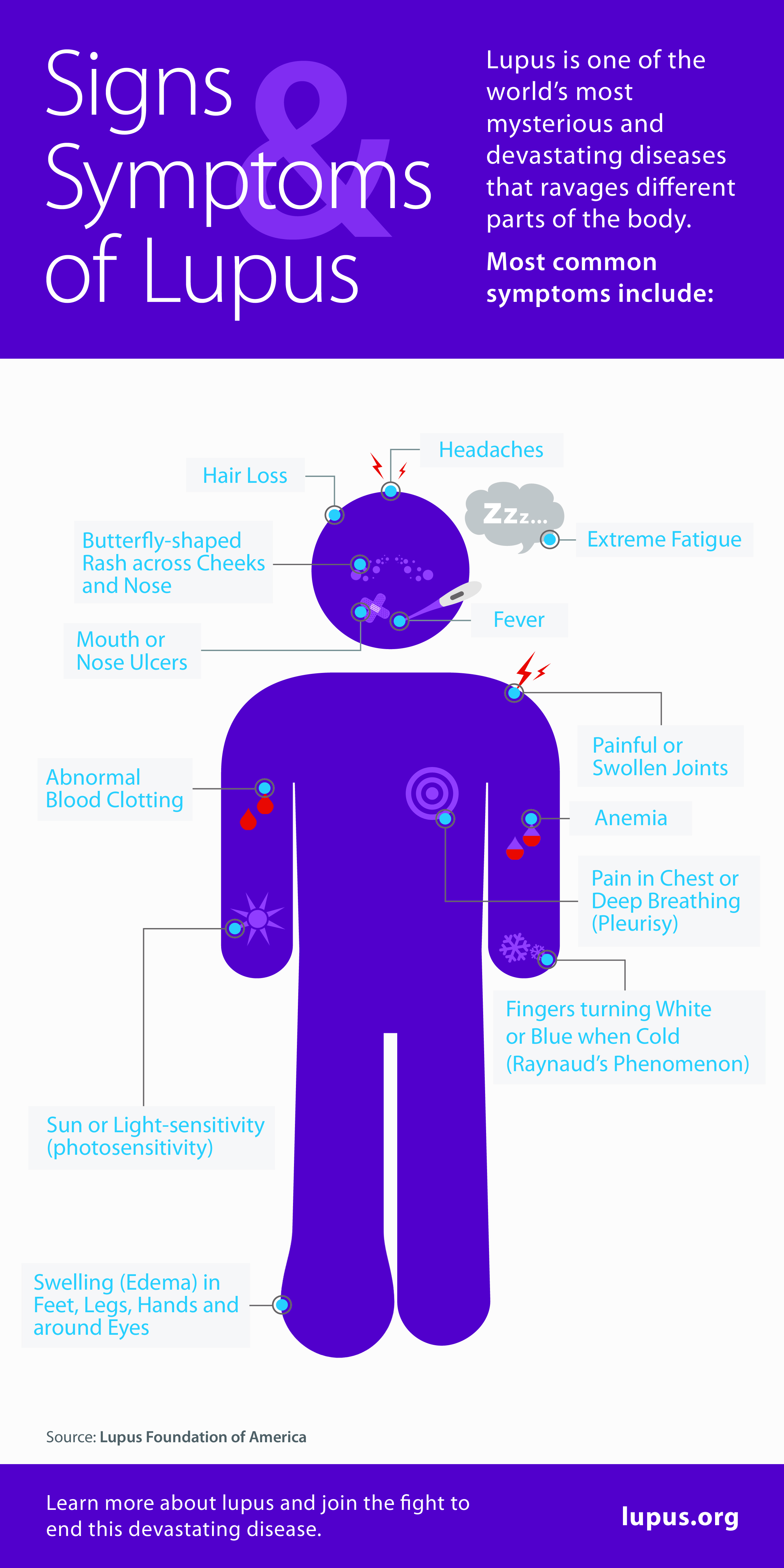 Help Your Doctor Diagnose Lupus Dr Pamela Ross The Socially